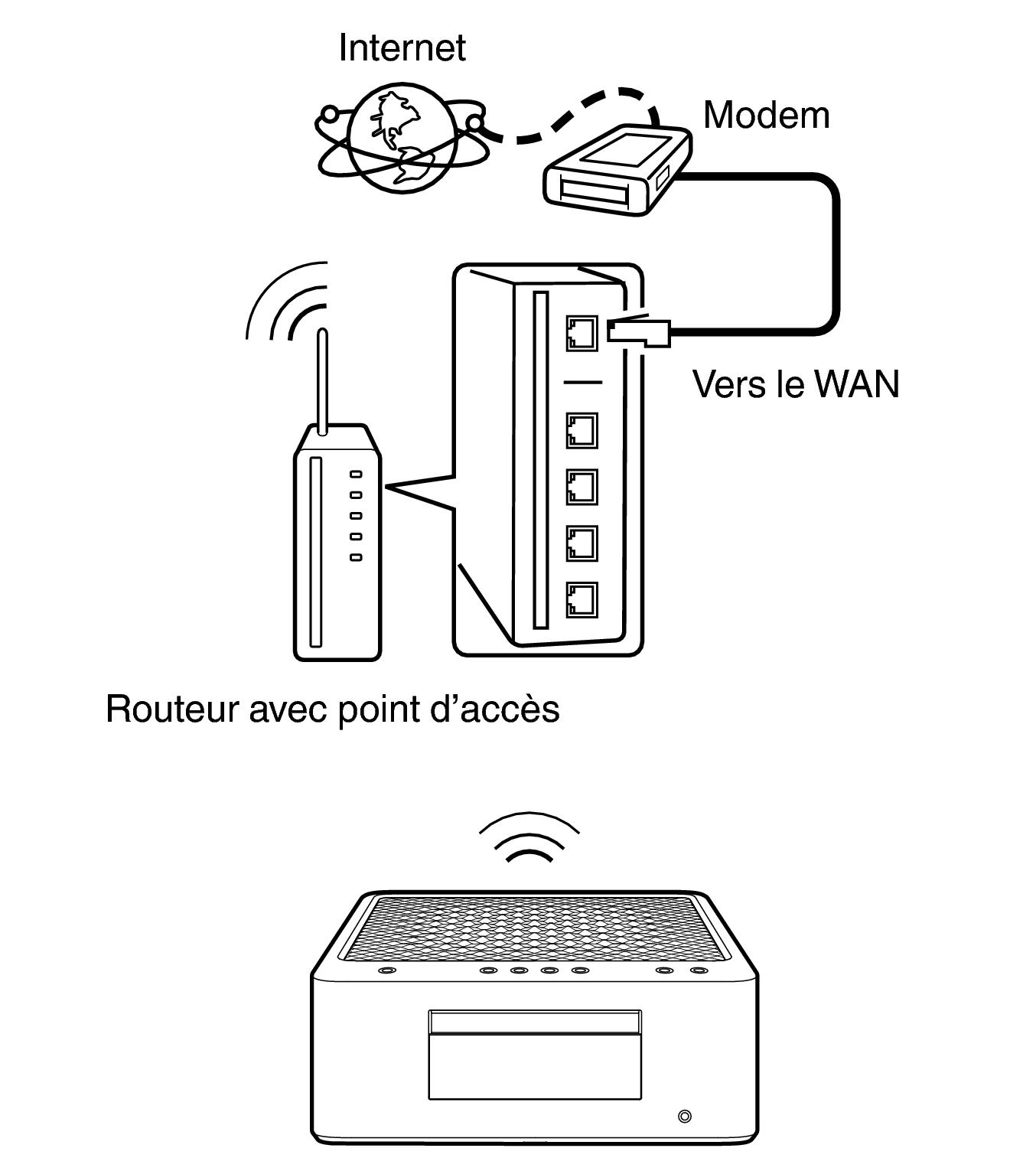 Conne wifi MCR60n